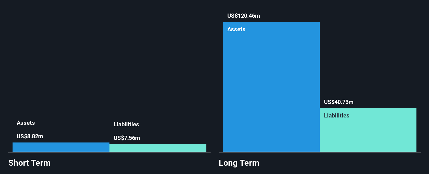 TSXV:NKL Financial Position Analysis as at Dec 2024