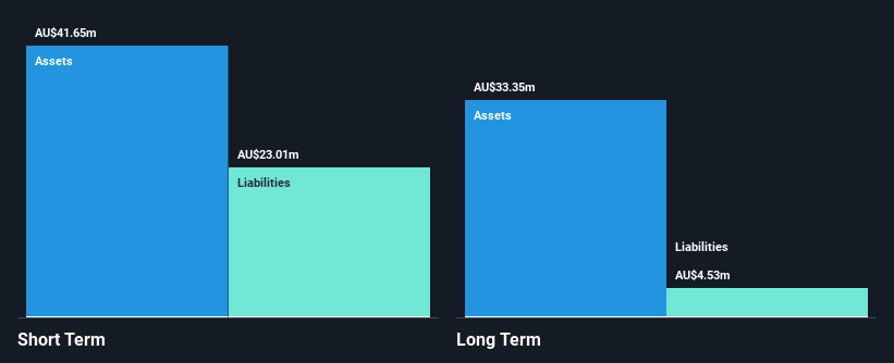 ASX:SOM Financial Position Analysis as at May 2025