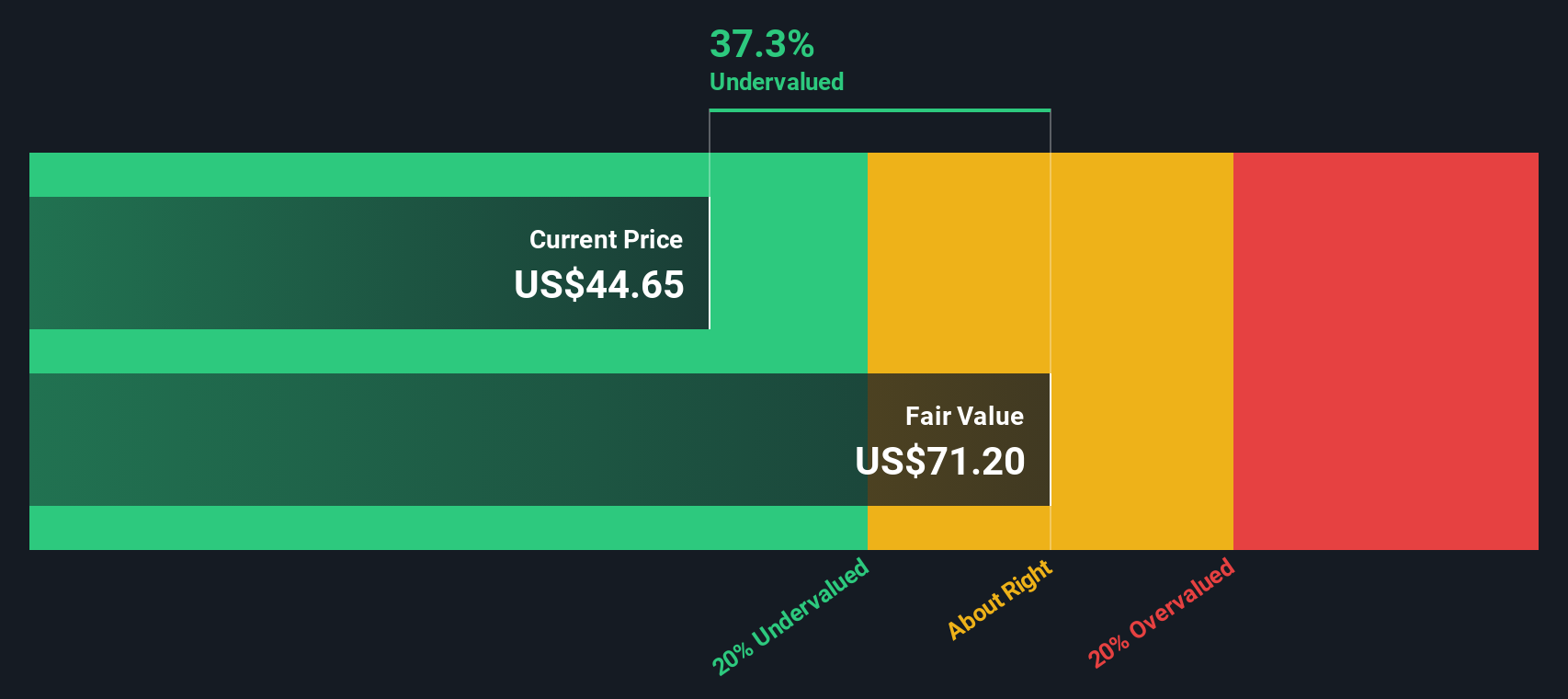 BLX Discounted Cash Flow as at Dec 2025