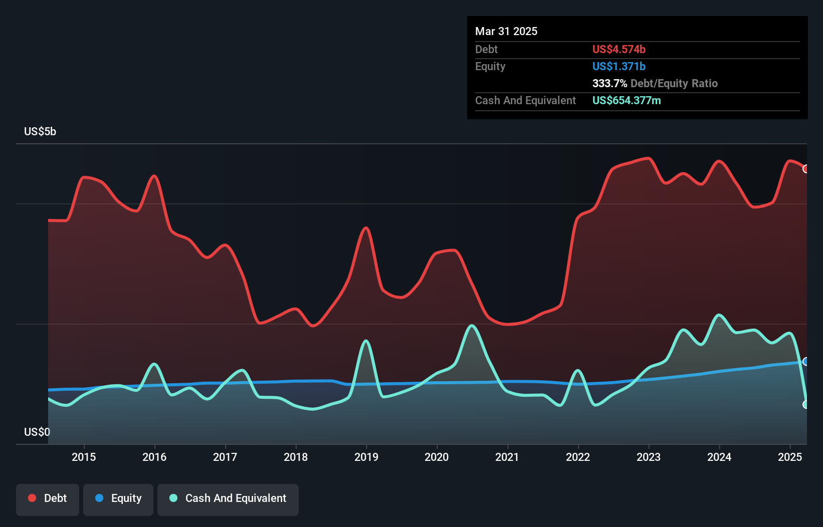 NYSE:BLX Debt to Equity as at Jan 2025
