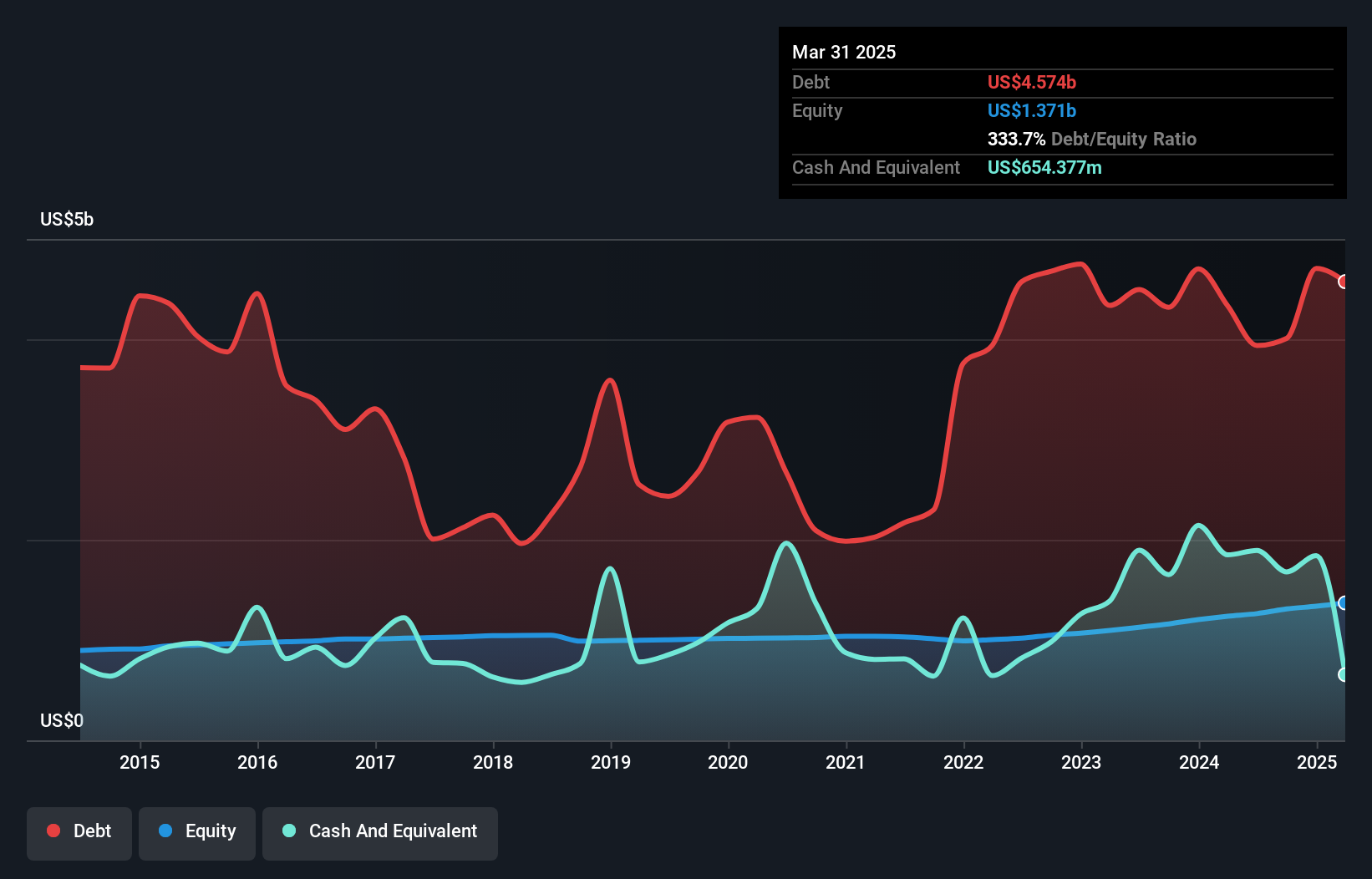 NYSE:BLX Debt to Equity as at Jul 2024