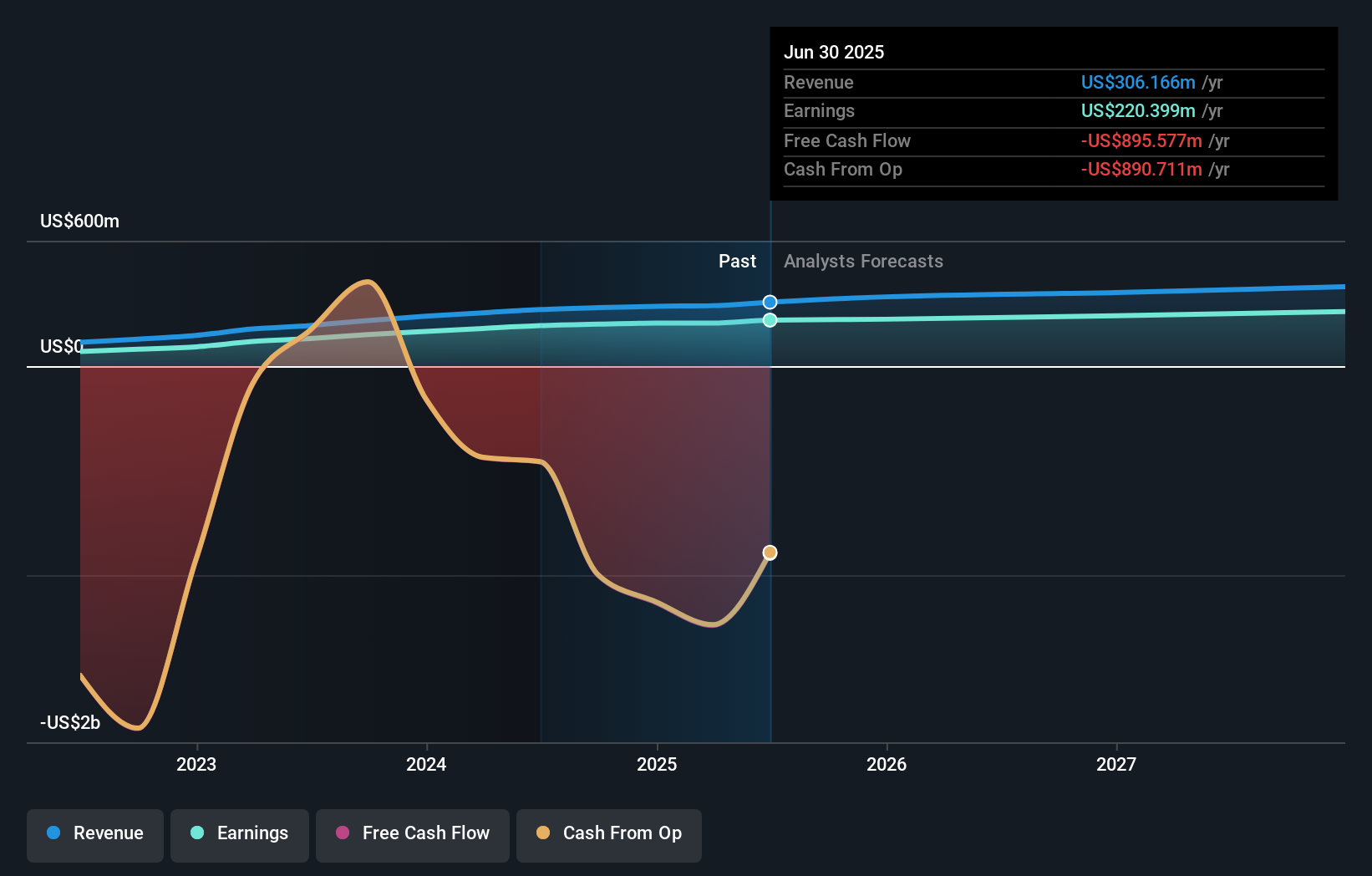 BLX Earnings and Revenue Growth as at Jul 2025