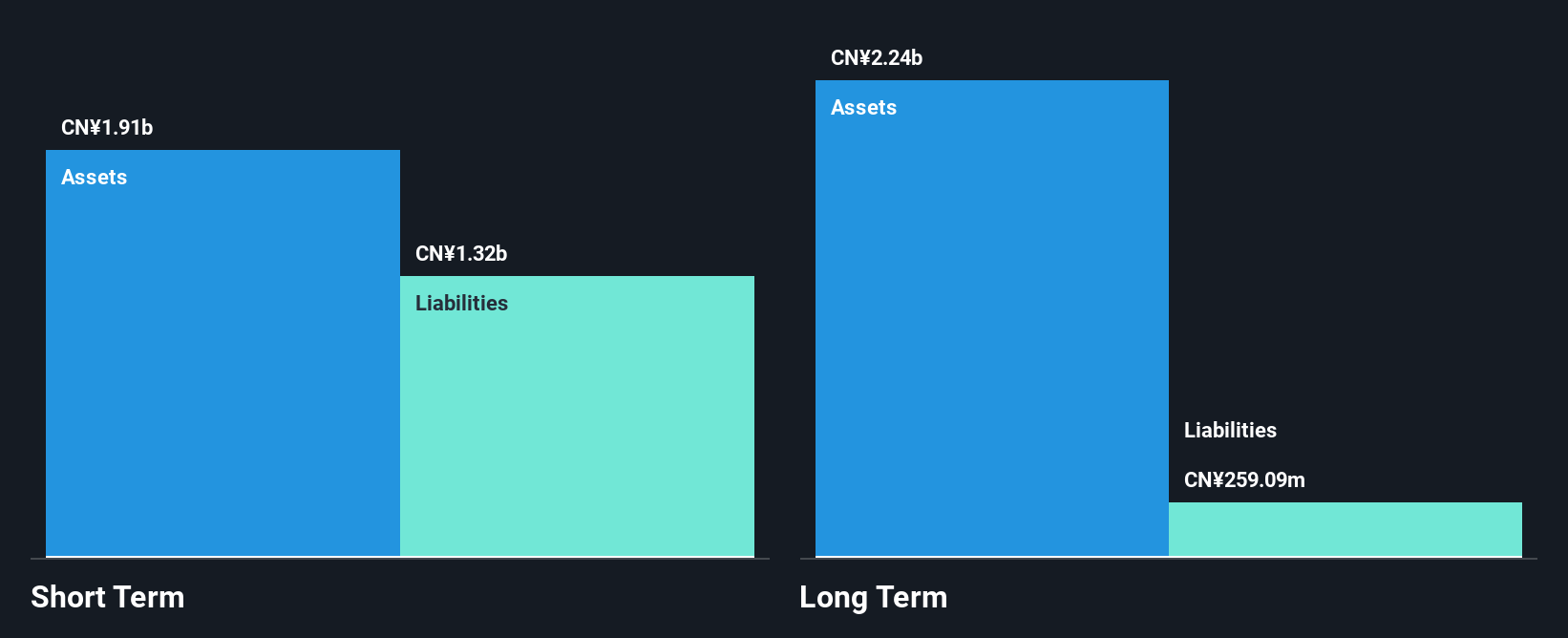 SHSE:600400 Financial Position Analysis as at Oct 2024