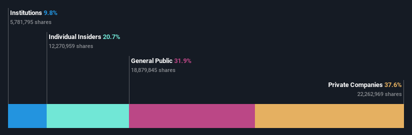 KOSE:A100090 Ownership Breakdown as at Oct 2024