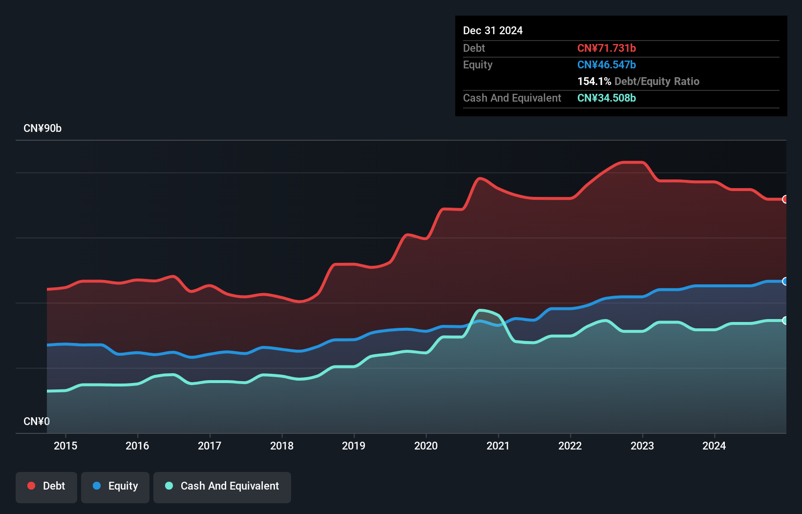 SEHK:119 Debt to Equity as at Sep 2024