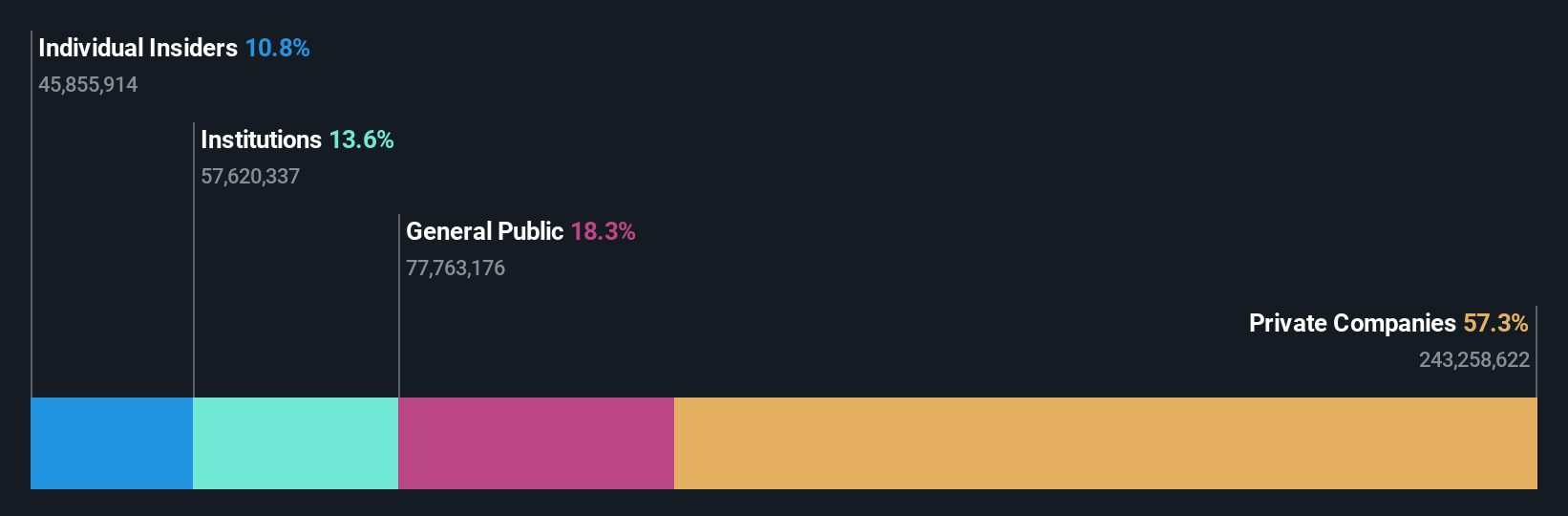 NSEI:JWL Ownership Breakdown as at Jul 2024