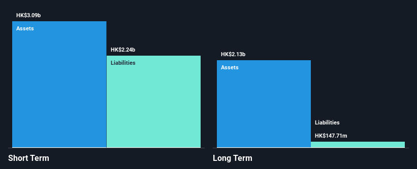 SEHK:8279 Financial Position Analysis as at Nov 2025