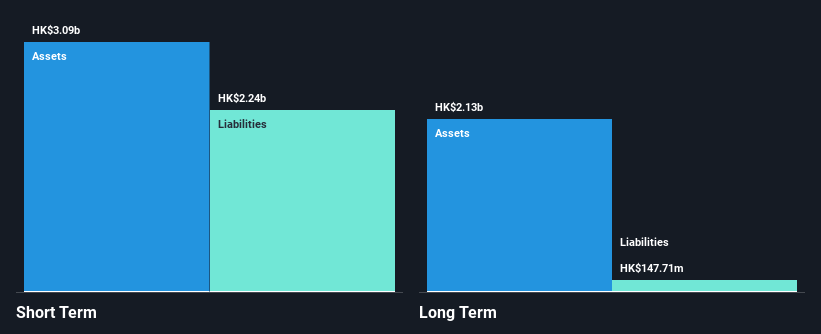 SEHK:8279 Financial Position Analysis as at Dec 2024