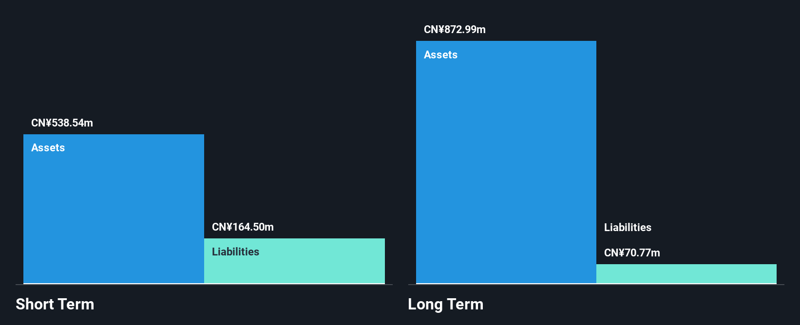 NasdaqCM:SJ Financial Position Analysis as at Nov 2024
