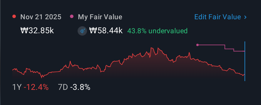 KOSDAQ:A376300 1 Year Share Price vs Fair Value
