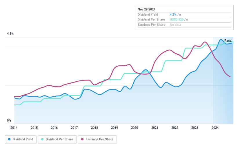 NasdaqCM:HFBL Dividend History as at Nov 2024