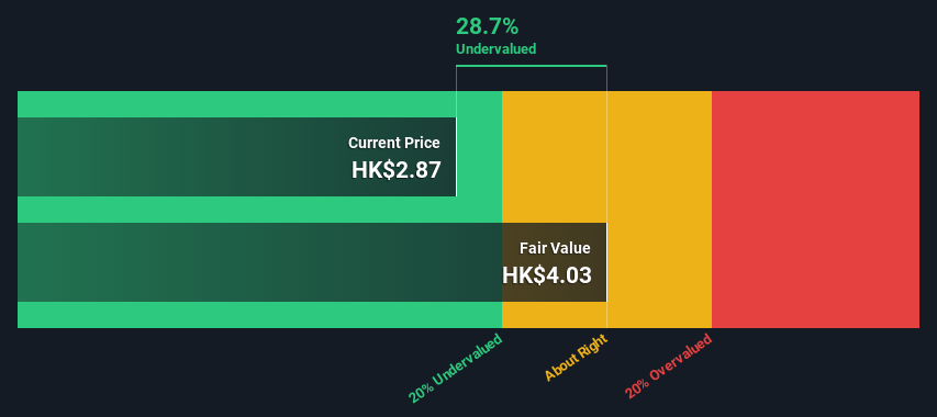 SEHK:1119 Share price vs Value as at Jun 2024