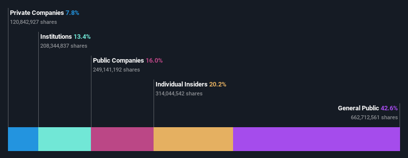 SEHK:1119 Ownership Breakdown as at May 2024