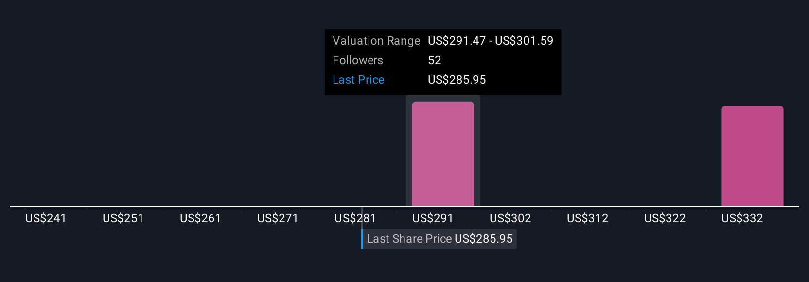ADSK Community Fair Values as at Aug 2025