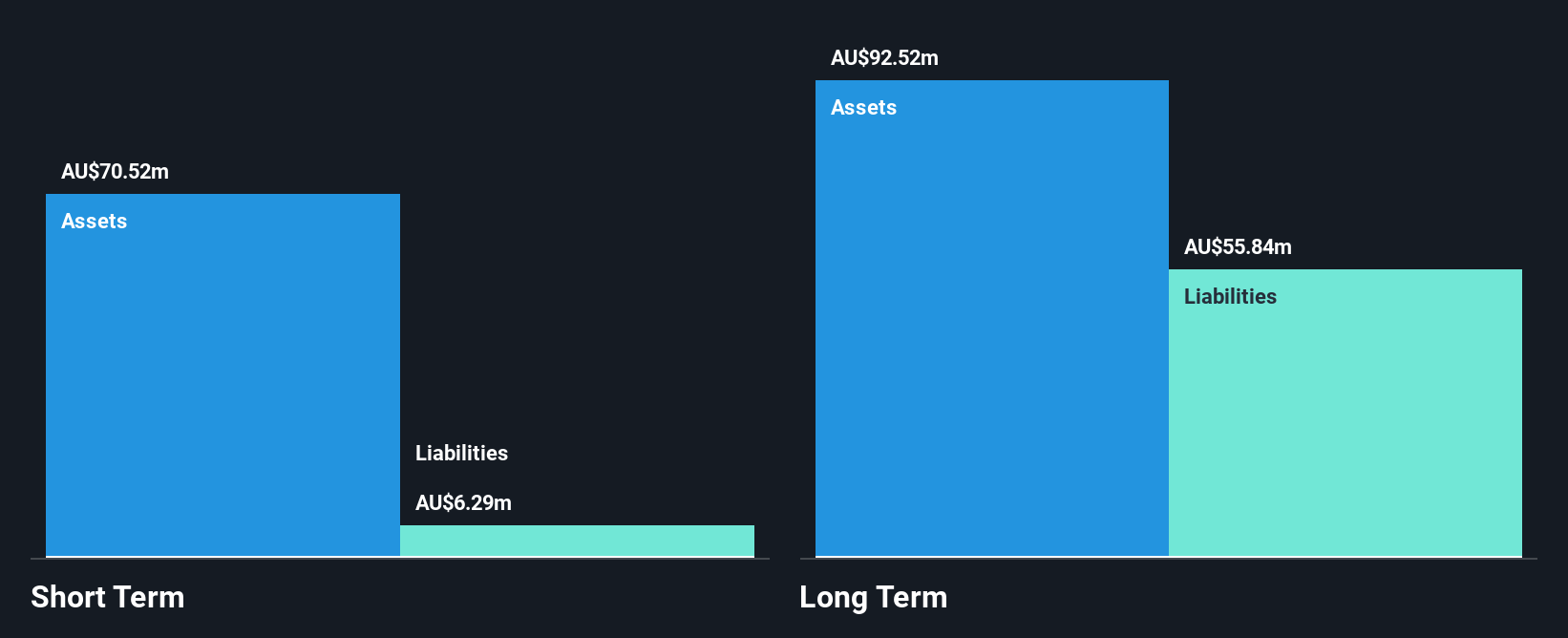 ASX:MCA Financial Position Analysis as at Sep 2025