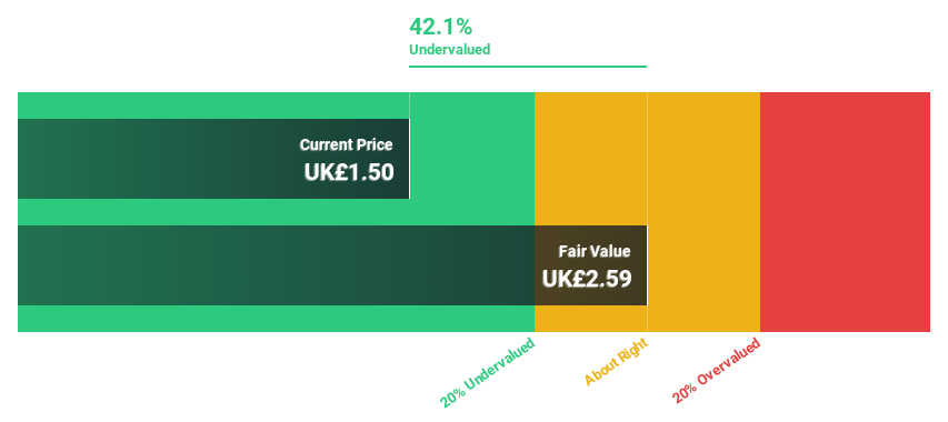 LSE:SRAD Discounted Cash Flow as at Sep 2025