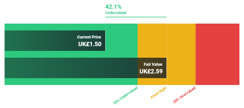 LSE:SRAD Discounted Cash Flow as at Sep 2024