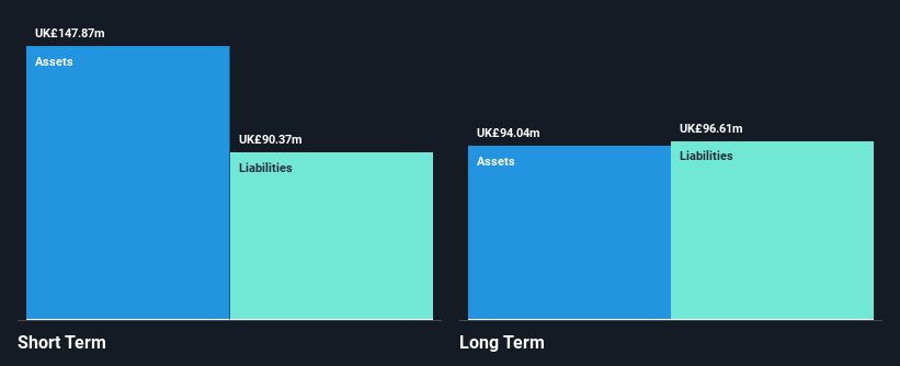 LSE:SRAD Financial Position Analysis as at Jan 2025