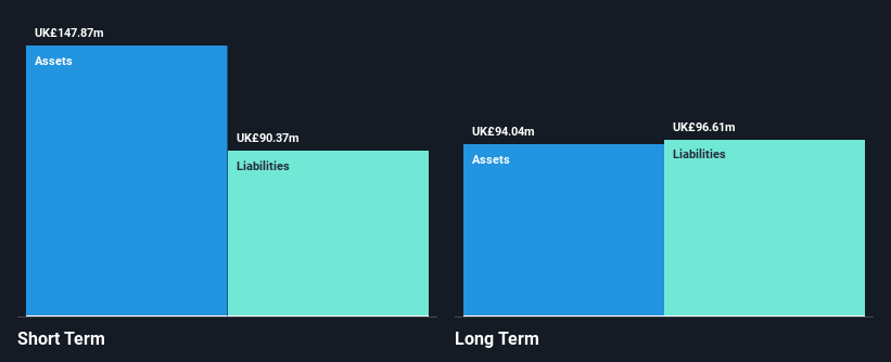 LSE:SRAD Financial Position Analysis as at Oct 2024