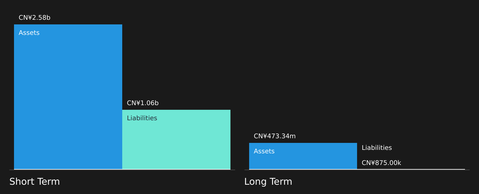 DOYU Financial Position Analysis as at Jul 2026