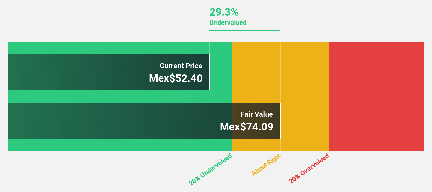 BMV:ALSEA * Discounted Cash Flow as at Dec 2025