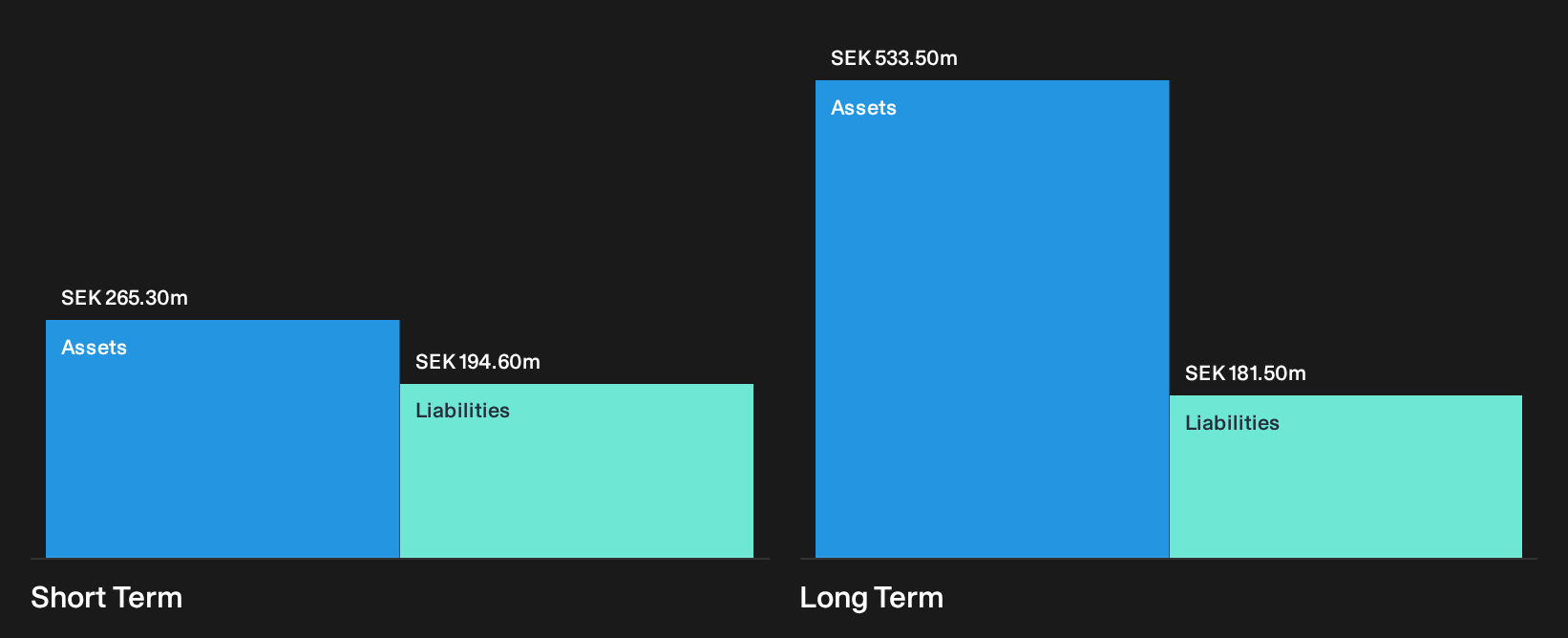 NGM:SOSI Financial Position Analysis as at Sep 2026
