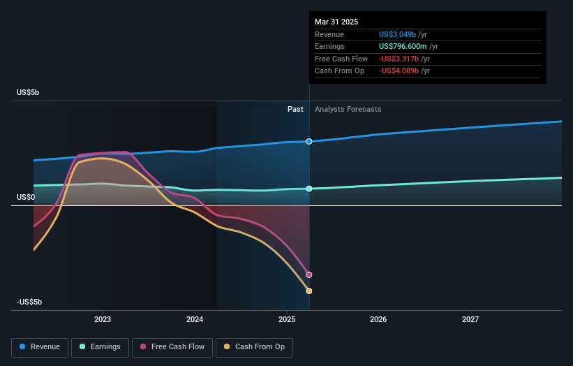 NYSE:WAL Earnings and Revenue Growth as at Dec 2024