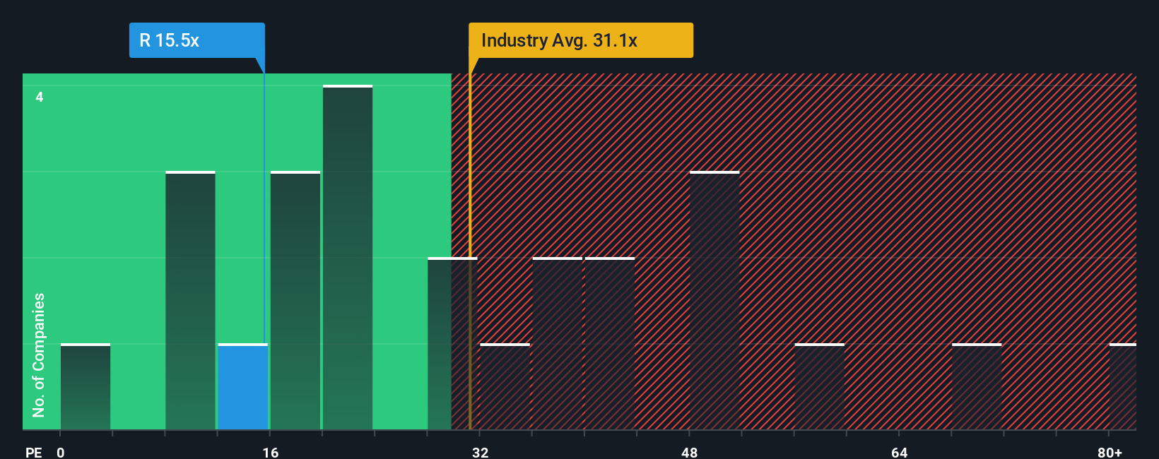 NYSE:R PE Ratio as at Dec 2025