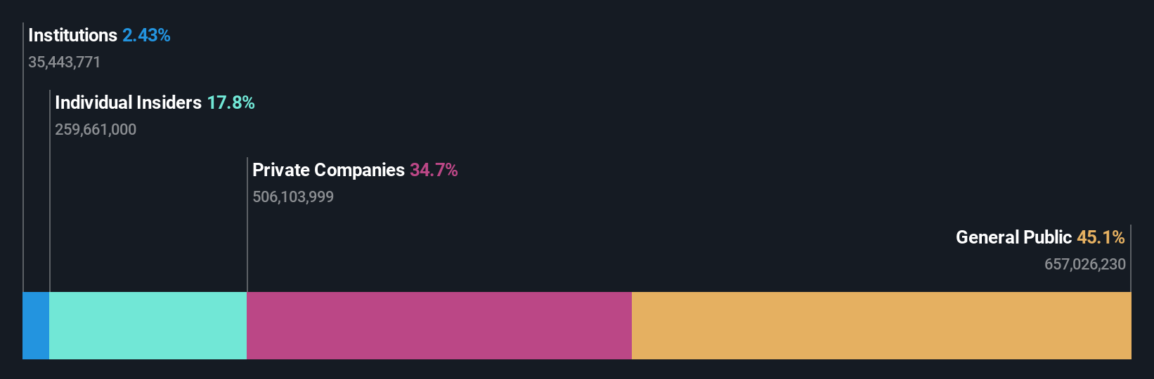 SEHK:1866 Ownership Breakdown as at Jun 2025