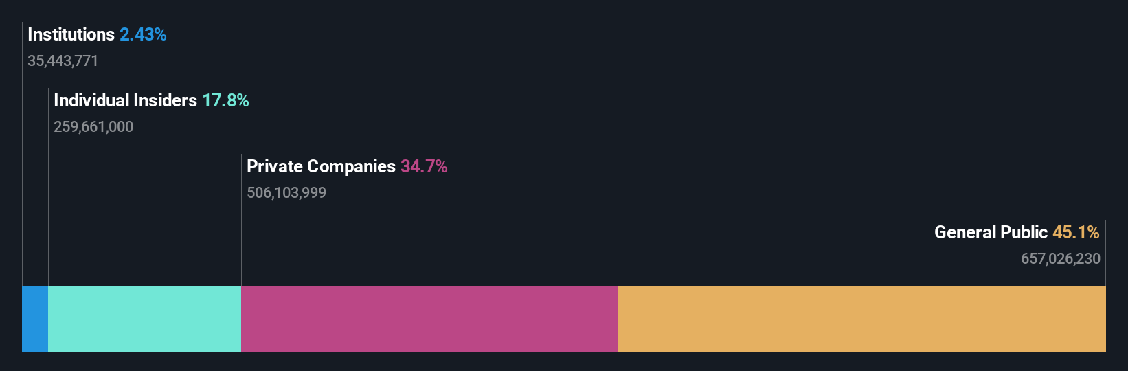 SEHK:1866 Ownership Breakdown as at Nov 2024