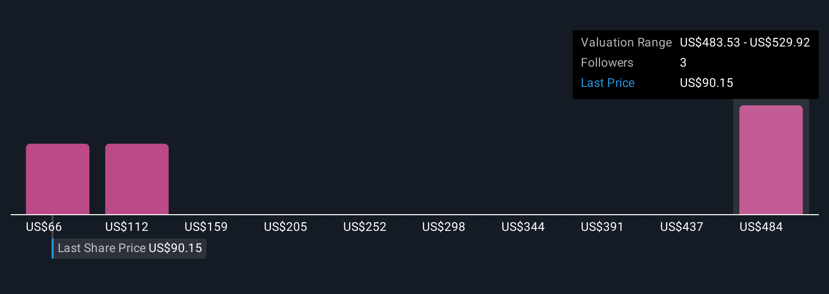 ACLX Community Fair Values as at Nov 2025