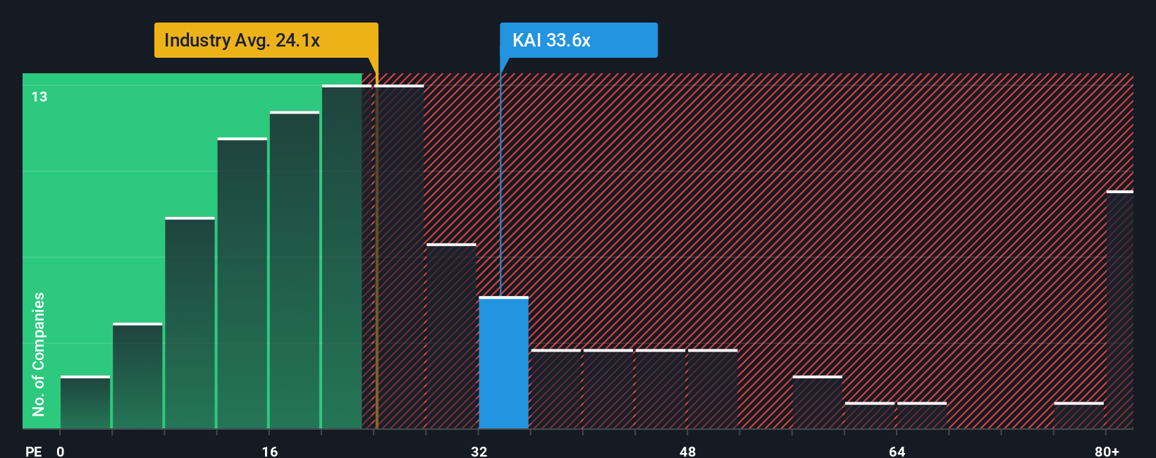 NYSE:KAI PE Ratio as at Oct 2025