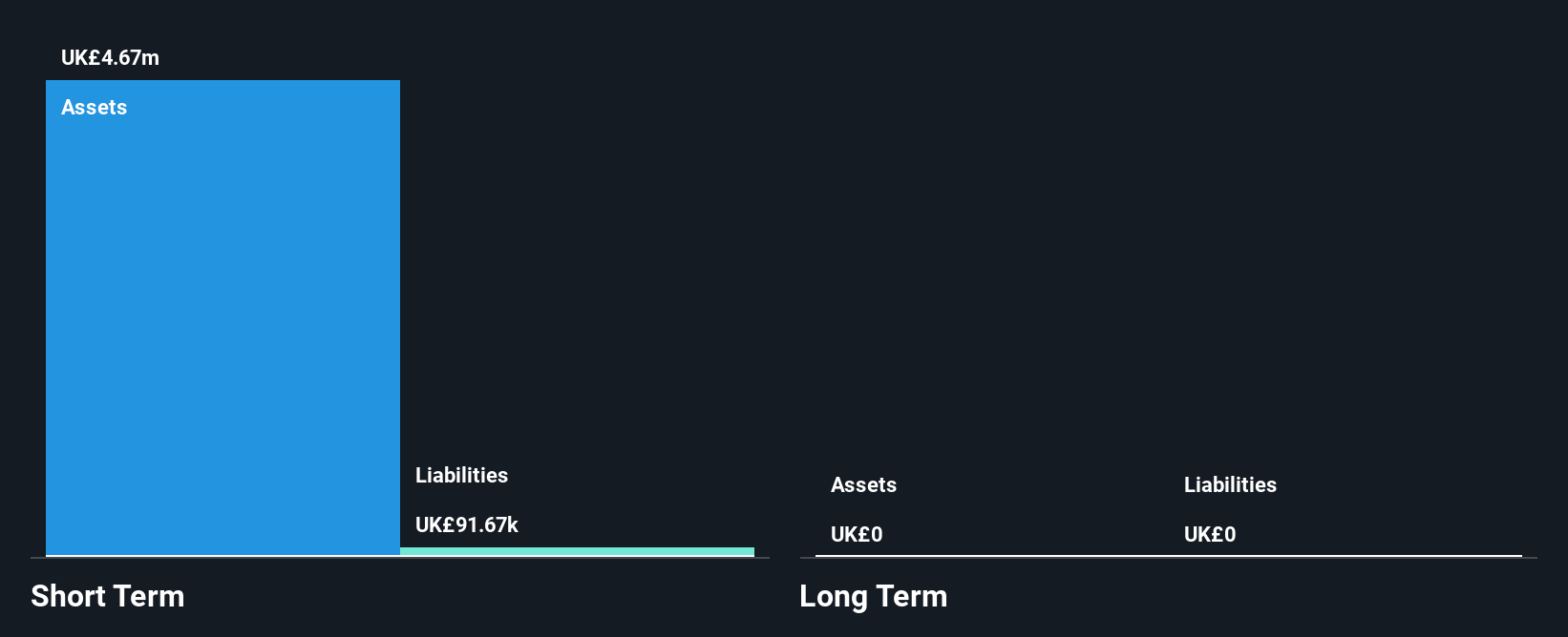 LSE:BAY Financial Position Analysis as at Jan 2025