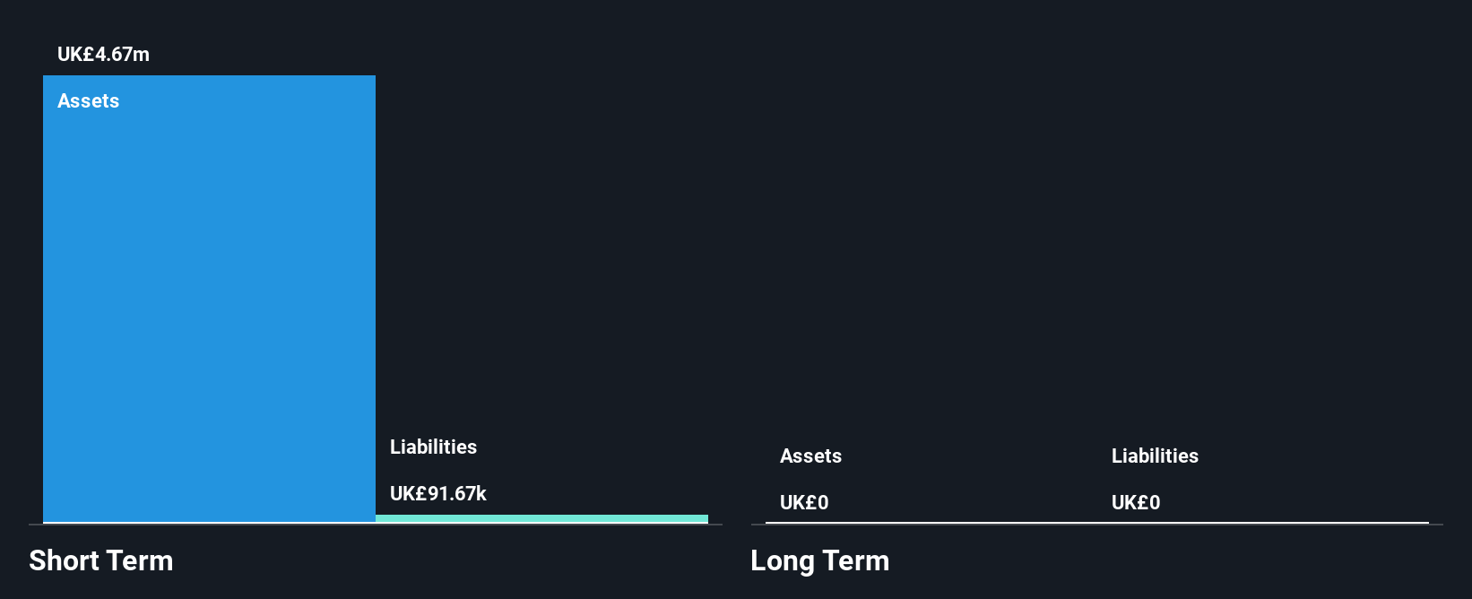 LSE:BAY Financial Position Analysis as at Dec 2024