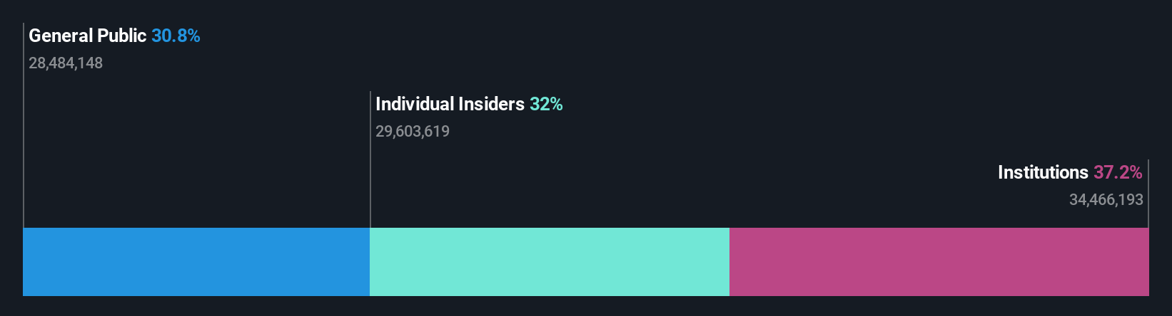 OM:BILI A Ownership Breakdown as at Jun 2024