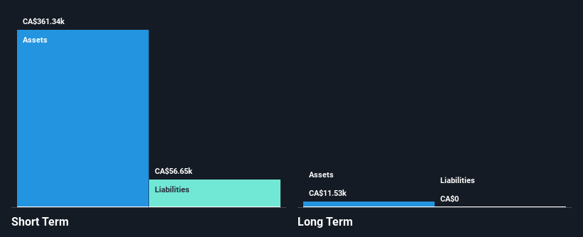 TSXV:AGH.H Financial Position Analysis as at Dec 2024