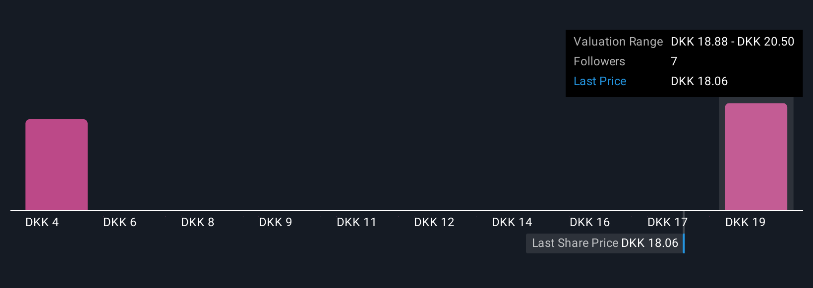 CPSE:ALMB Community Fair Values as at Nov 2025