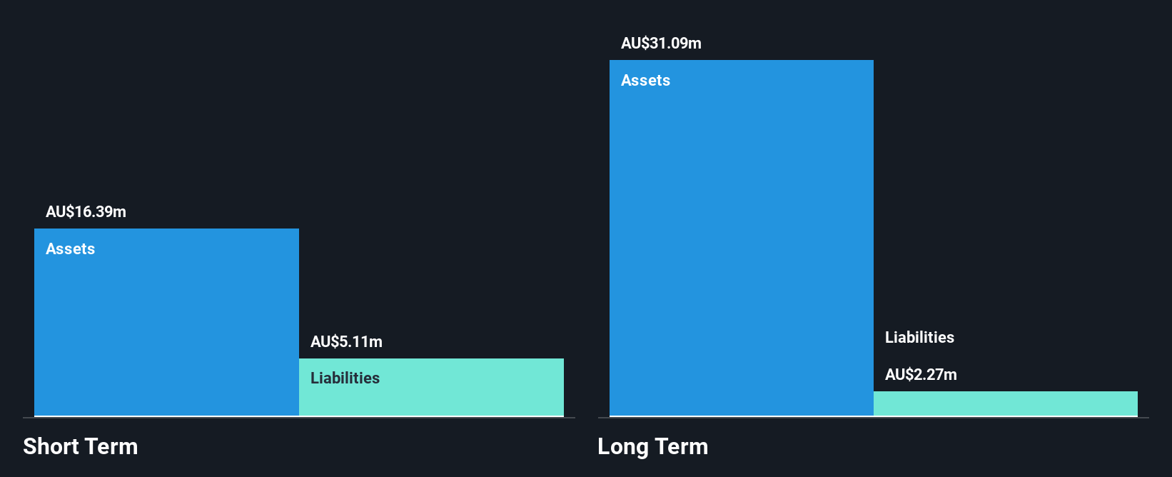 ASX:RZI Financial Position Analysis as at Nov 2025