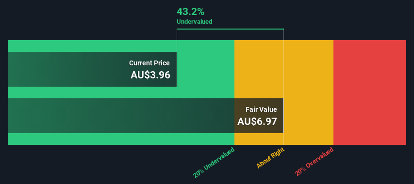 ASX:MFF Share price vs Value as at Aug 2024