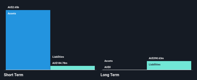 ASX:MFF Financial Position Analysis as at Nov 2025