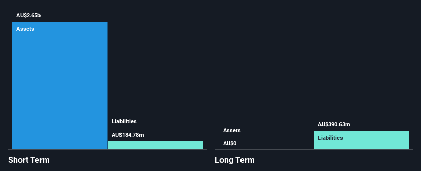 ASX:MFF Financial Position Analysis as at Jan 2025