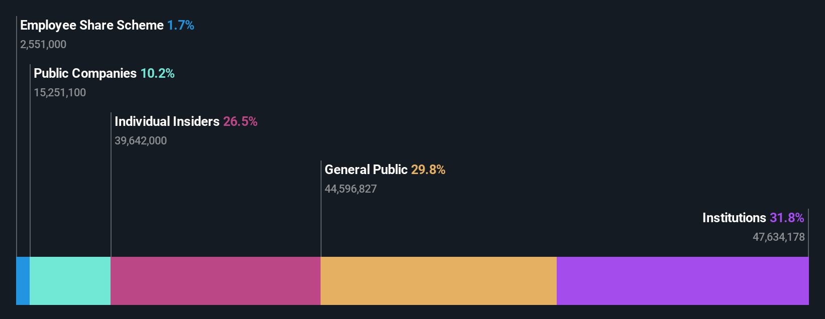 TSE:8876 Ownership Breakdown as at Jun 2024