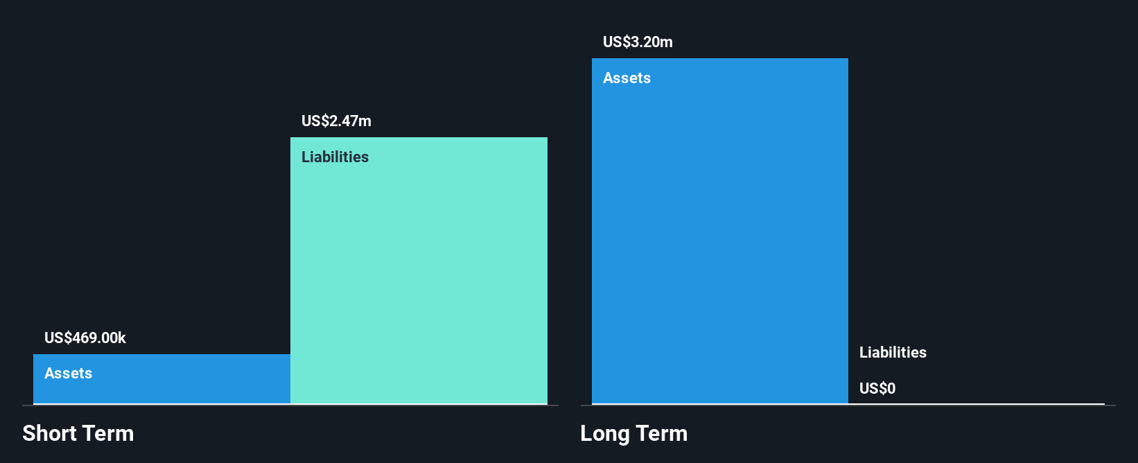 TSXV:GXU Financial Position Analysis as at Dec 2024