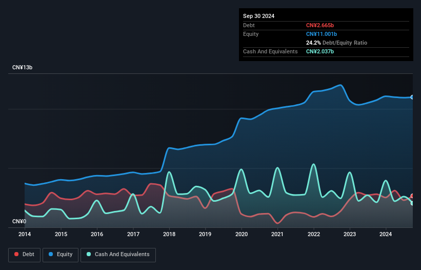 SZSE:002302 Debt to Equity as at Oct 2024