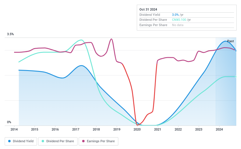 SZSE:002662 Dividend History as at Oct 2024