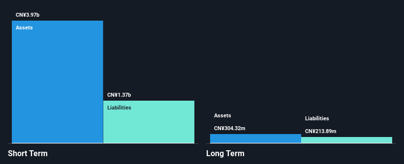 NasdaqCM:EM Financial Position Analysis as at Oct 2024