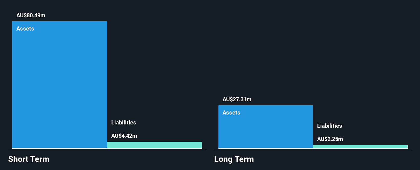 ASX:RND Financial Position Analysis as at Jun 2025