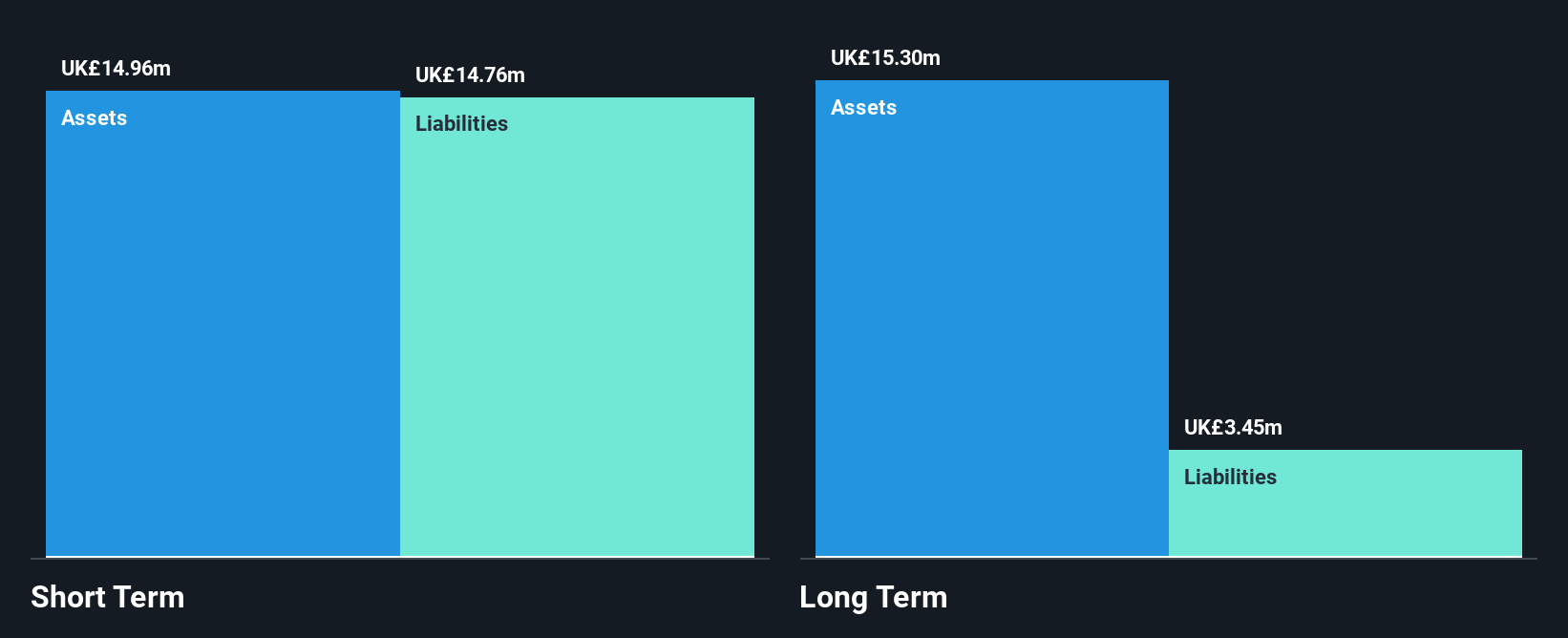 AIM:SRT Financial Position Analysis as at Jan 2025