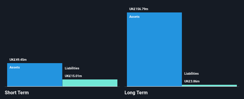 AIM:MERC Financial Position Analysis as at Oct 2025