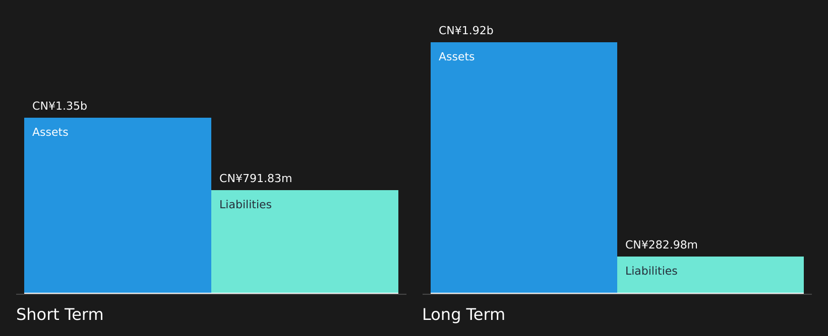 SHSE:600594 Financial Position Analysis as at Aug 2026